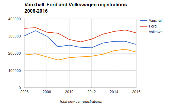 2017-02-14 07 15 46-MD Rory Harvey on why Vauxhall is looking for stability in 2017