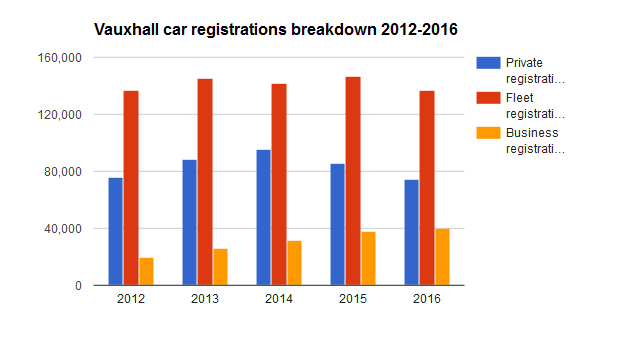 2017-02-14 07 16 30-MD Rory Harvey on why Vauxhall is looking for stability in 2017