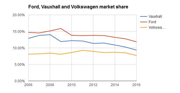 2017-02-14 07 18 48-MD Rory Harvey on why Vauxhall is looking for stability in 2017