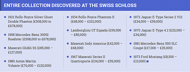 2017-05-04 22 31 55-Incredible collection of classic cars worth over £2 MILLION discovered hidden in