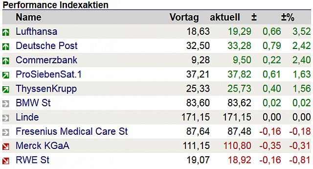 2017-06-27 05 04 08-Deutsche Post-Aktie Was werden die Aktionäre dazu sagen - boerse.de
