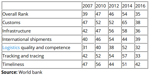 2017-07-24 10 46 16-GST's e-way Bill is logistical nightmare for India's air express players Busin