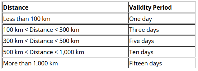 2017-07-24 10 47 44-GST's e-way Bill is logistical nightmare for India's air express players Busin