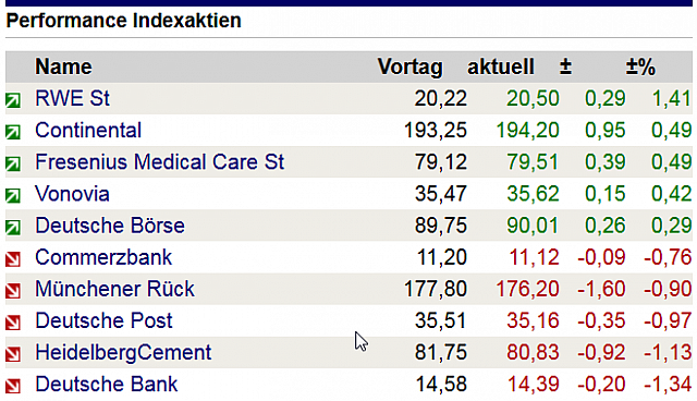 2017-08-17 11 20 10-Heute im Blickfeld Deutsche Post-Aktie - boerse.de