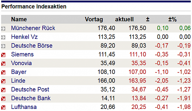 2017-08-18 11 30 15-Deutsche Post-Aktie Wichtig zu wissen - boerse.de