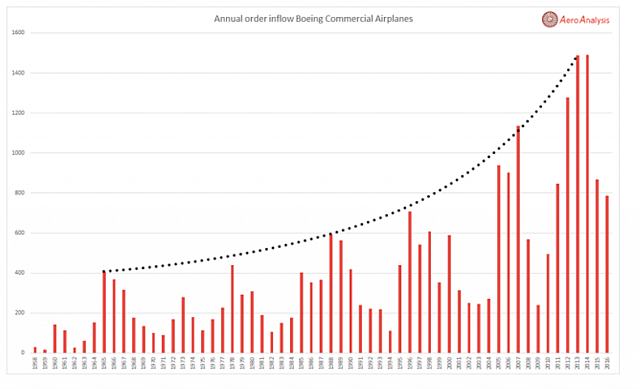 2017-08-21 05 52 12-Boeing The Trend Is Up - The Boeing Company (NYSE BA) Seeking Alpha