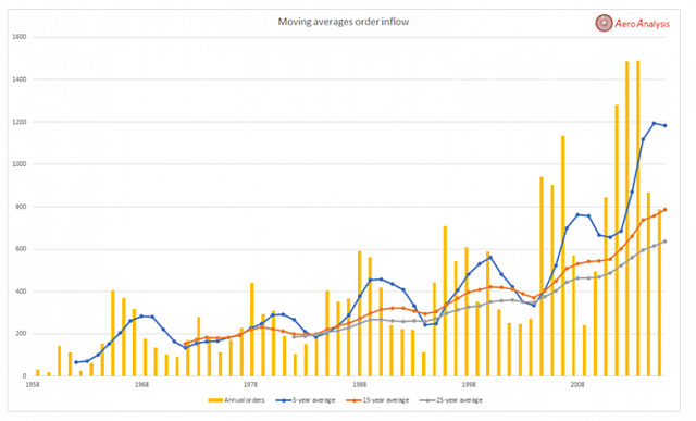 2017-08-21 05 52 31-Boeing The Trend Is Up - The Boeing Company (NYSE BA) Seeking Alpha