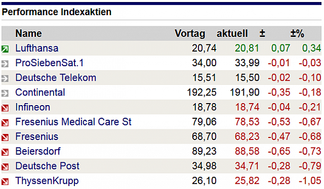 2017-08-21 11 17 15-Deutsche Post-Aktie Bereit machen - boerse.de