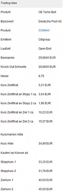 2017-08-22 11 44 25-Deutsche Post-Aktie im Aufwind Wie weit das Papier noch laufen kann - 22.08.17 