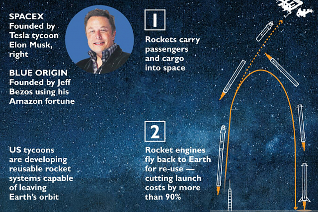 2017-08-27 10 30 14-Brian Cox sniffed at space tourism; now he wants to be over the moon News Th