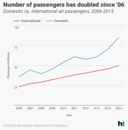 2017-09-06 12 15 35-India's Burgeoning Civil Aviation Market And The Prospects For Boeing And Airbus