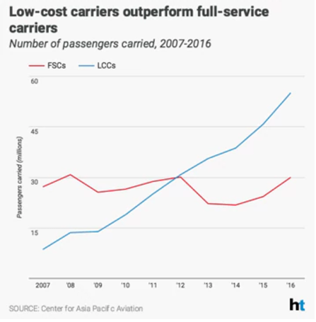 2017-09-06 12 16 15-India's Burgeoning Civil Aviation Market And The Prospects For Boeing And Airbus