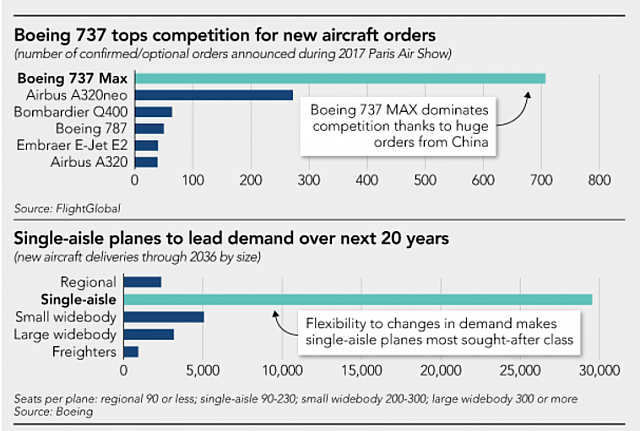 2017-09-06 12 16 26-India's Burgeoning Civil Aviation Market And The Prospects For Boeing And Airbus