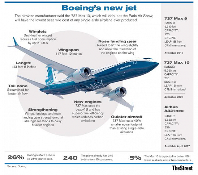2017-09-06 12 16 35-India's Burgeoning Civil Aviation Market And The Prospects For Boeing And Airbus