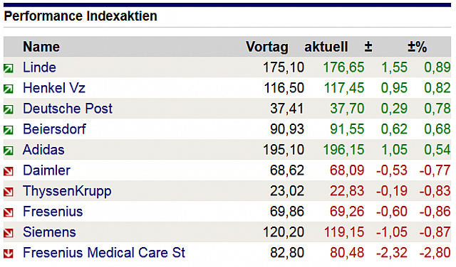 2017-10-10 12 12 44-Deutsche Post-Aktie Reicht das - boerse.de