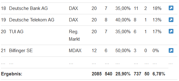 2017-11-16 11 44 21-Keine sieben Prozent aller DAX-Vorstände sind Frauen Die gefürchtete Männerbena