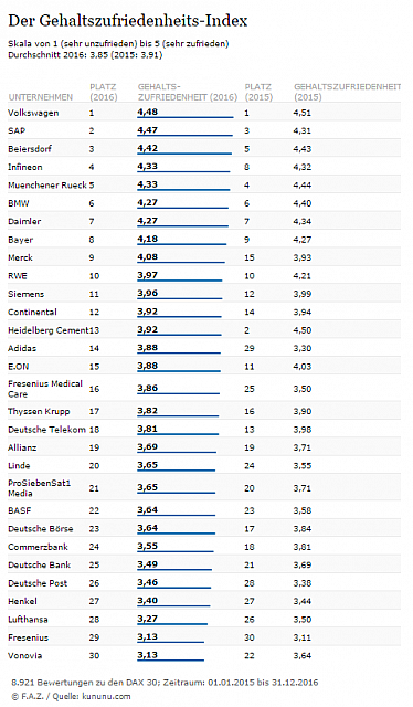 20170203 faz.net gehaltszufriedenheit