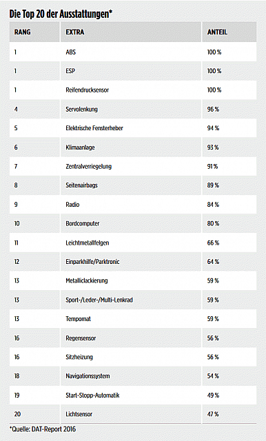 20170221 Daimler Bild 1