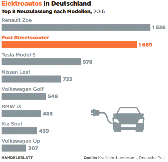 20170411 VW Bild 1