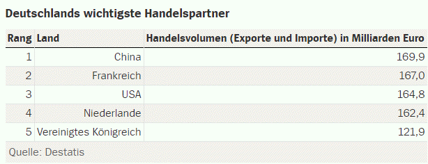 20170601 Daimler Bild 2