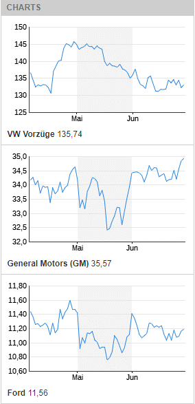 20170703 Audi Bild 1