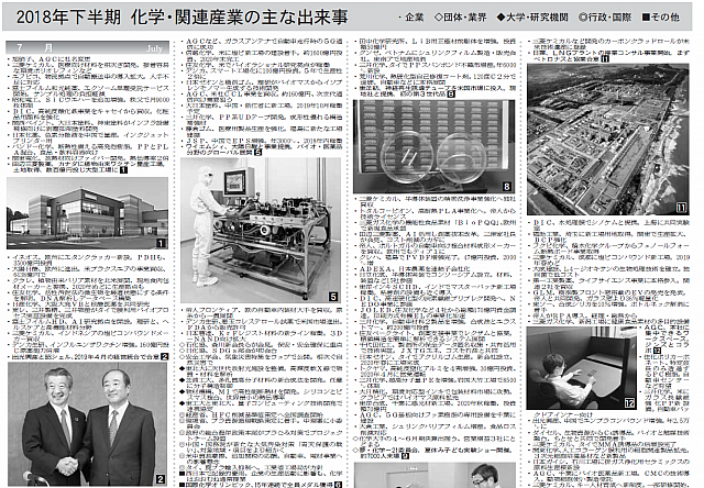 2018年下半期　化学・関連産業の主な出来事（7-9月）