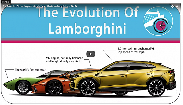 2018-01-19 07 28 46-Lamborghini History From 1963 350 GT To 2018 Urus In 7 Minutes