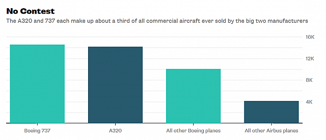 2018-02-09 12 46 50-There's Another Jumbo-Sized Argument Brewing in Aviation - Bloomberg