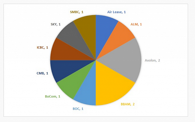 2018-05-12 07 49 57-​ANALYSIS Asia-Pacific April 2018 deliveries report