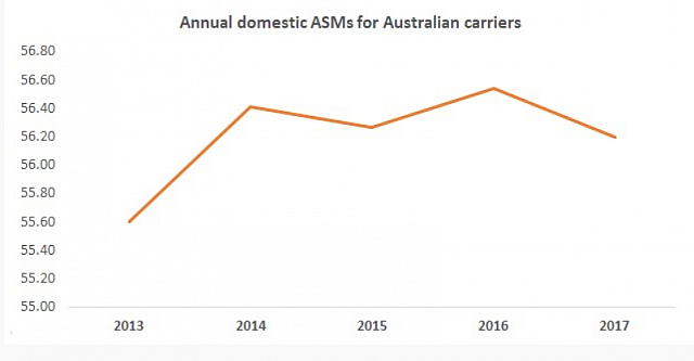 2018-05-25 14 51 23-ANALYSIS Constraint powers along Australian carriers