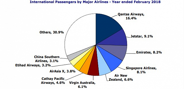 2018-05-25 14 51 42-ANALYSIS Constraint powers along Australian carriers