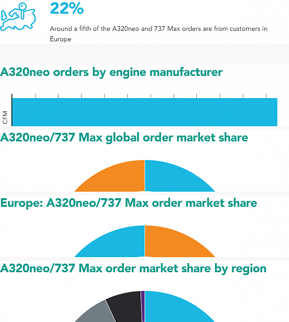 2018-07-13 06 17 47-INFOGRAPHIC How is the narrowbody market-share shaping up 