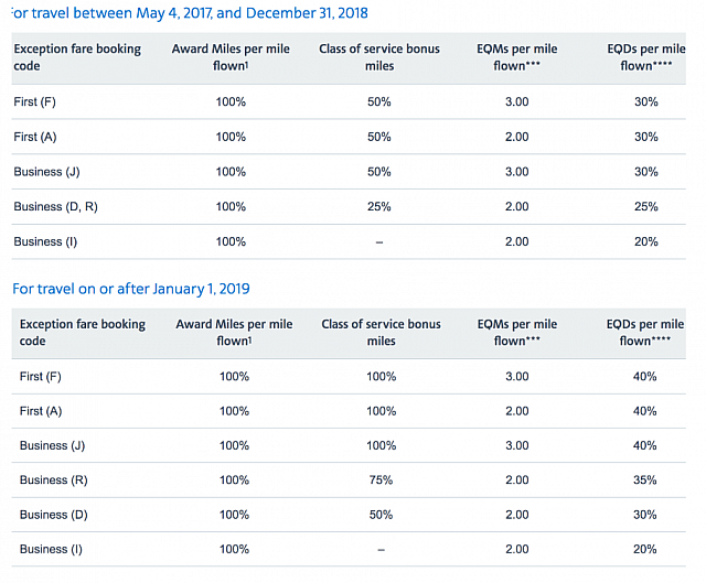 2018-11-07 10 00 11-American Airlines AAdvantage 2019 Program Changes