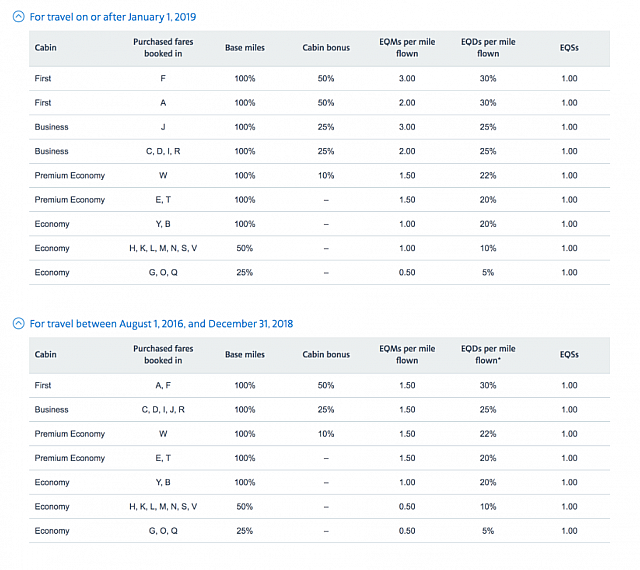 2018-11-07 10 00 32-American Airlines AAdvantage 2019 Program Changes