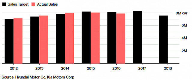 20180102 Hyundai Kia