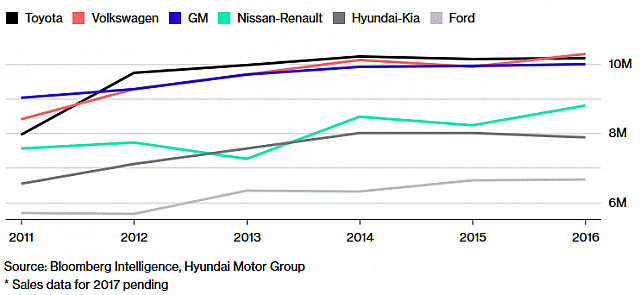 20180102 Hyundai NR 5
