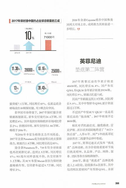 20180215 Auto Business Review 汽车商业评论 Porsche(268-269) Page 2
