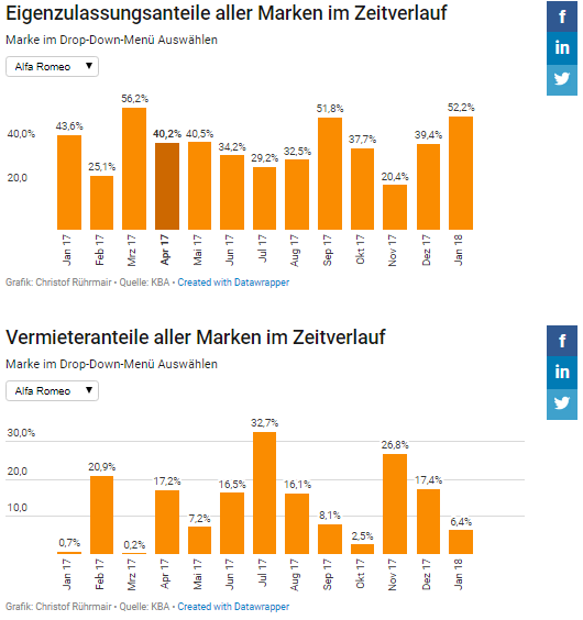 20180220 VW Bild 3