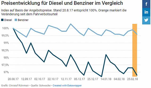 20180307 Daimler Bild 1