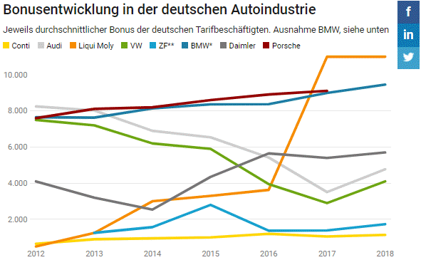 20180319 VW Bild 4