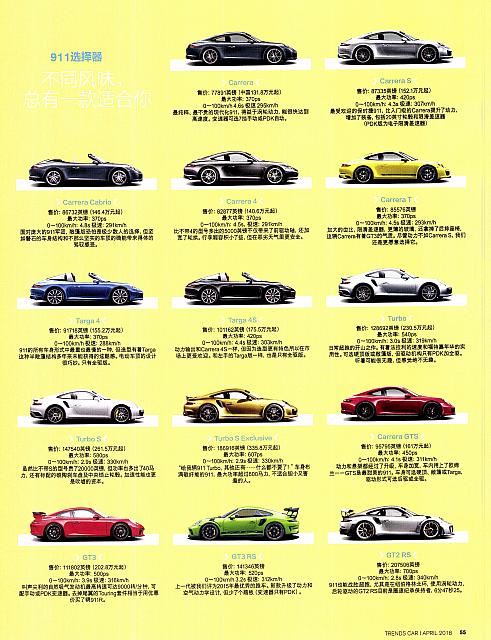 201804 Car 座驾 46-55 Page 10