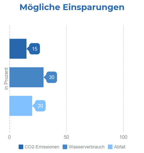 20180710 einsparungen