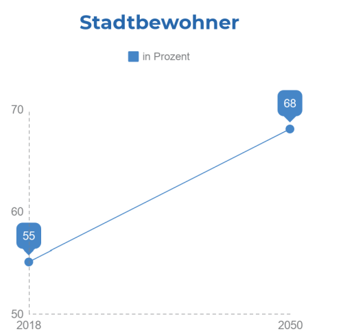 20180710 stadtbewohner