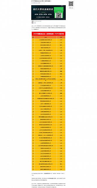 2019中国轮胎企业50强（互联网指数）