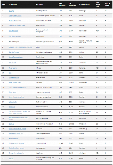 2020-11-20 04 47 35-Top largest employers in Massachusetts for 2020 - The Boston Globe