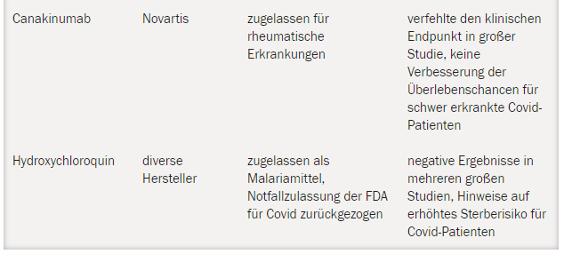 2020-11-20 06 01 54-Coronavirus-Wirkstoffe Welche Medikamente helfen gegen Corona 