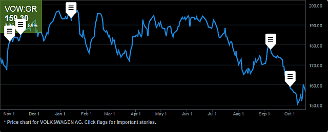 21102014 bloomberg.com VW recall Graph 1