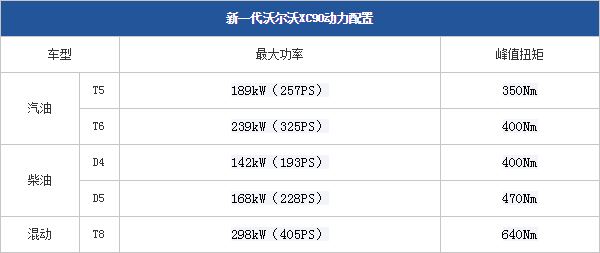 21102014 pcauto.com.cn XC90 Table 1