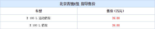 21.11.2014 autohome.com.cn E180 Table 1