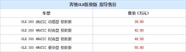 21.11.2014 autohome.com.cn GLK Table 1